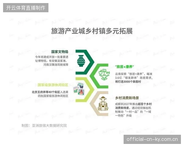 2027年赛事内容与旅游消费深度捆绑，智能调度系统或将蚕食传统广告代理的服务生态